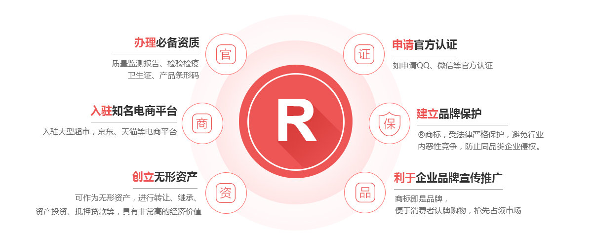 平遥商标注册的作用